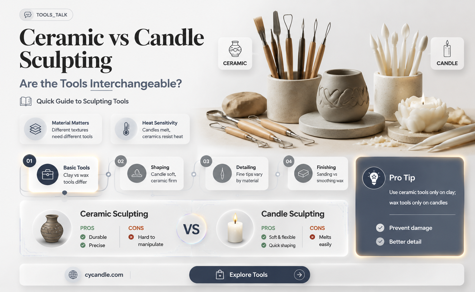 are ceramic sculpting tools the same as candle sculpting