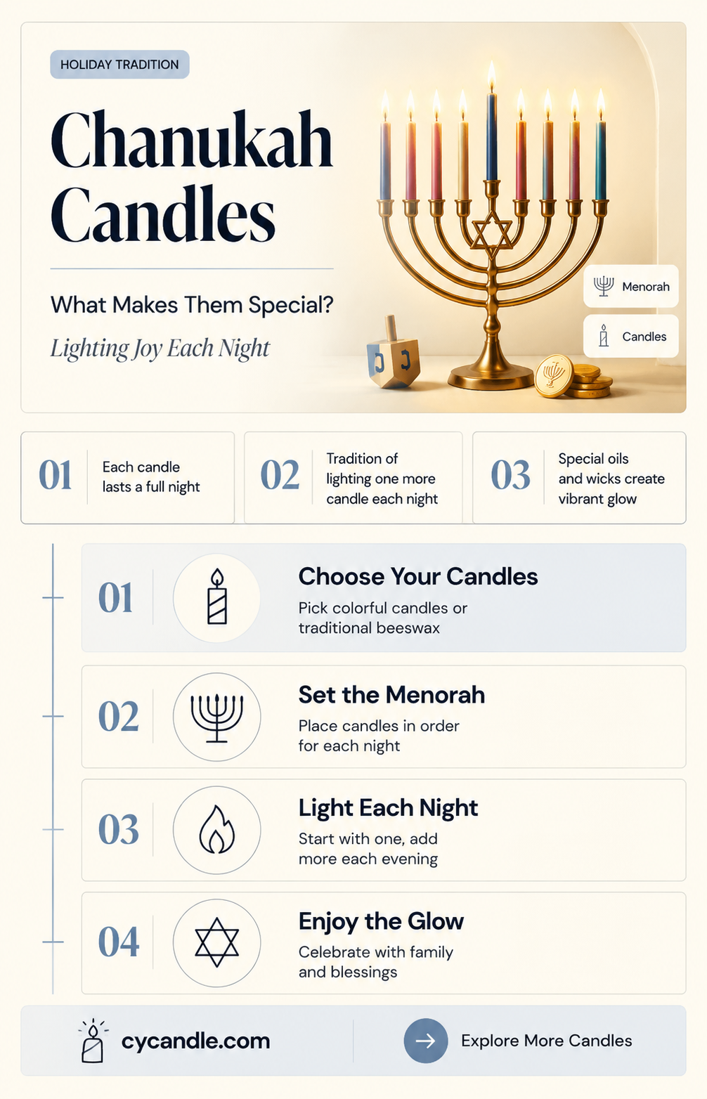 are chanukah candles made special