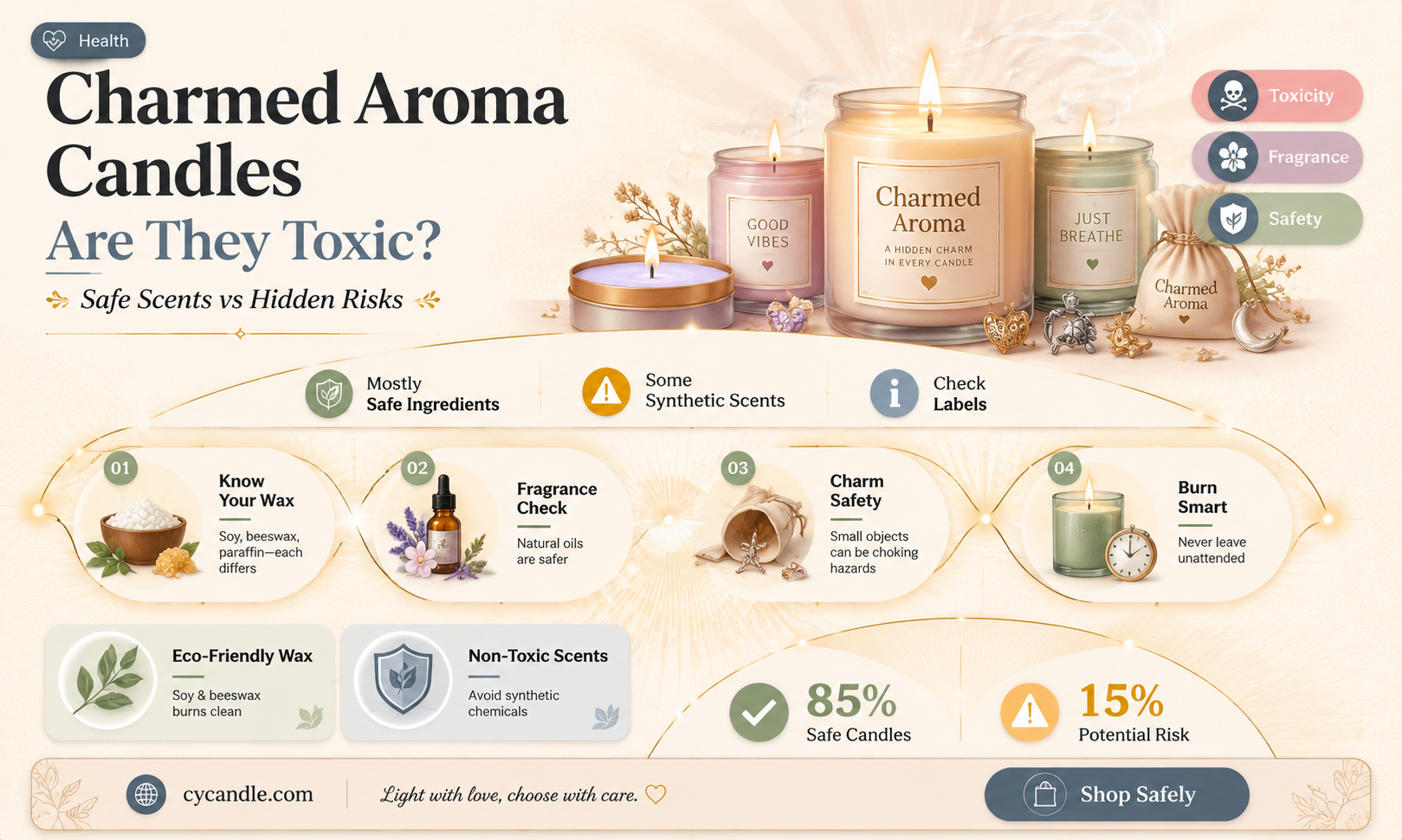 are charmed aroma candles toxic
