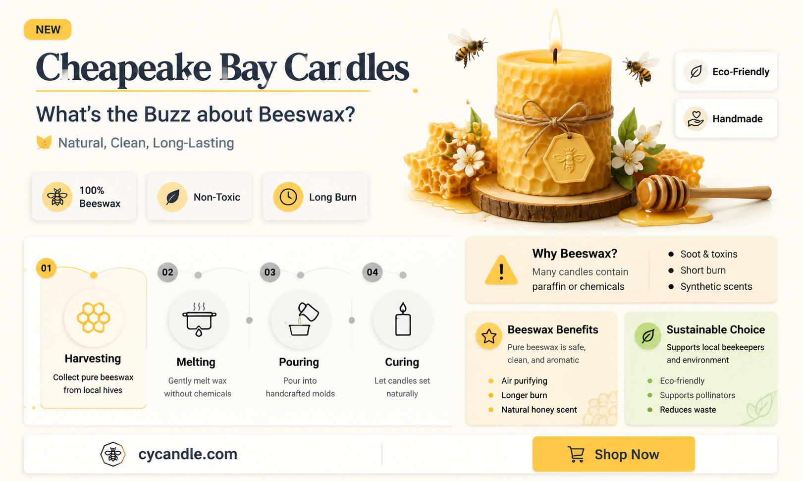are chessepeek bay candles made of beeswax