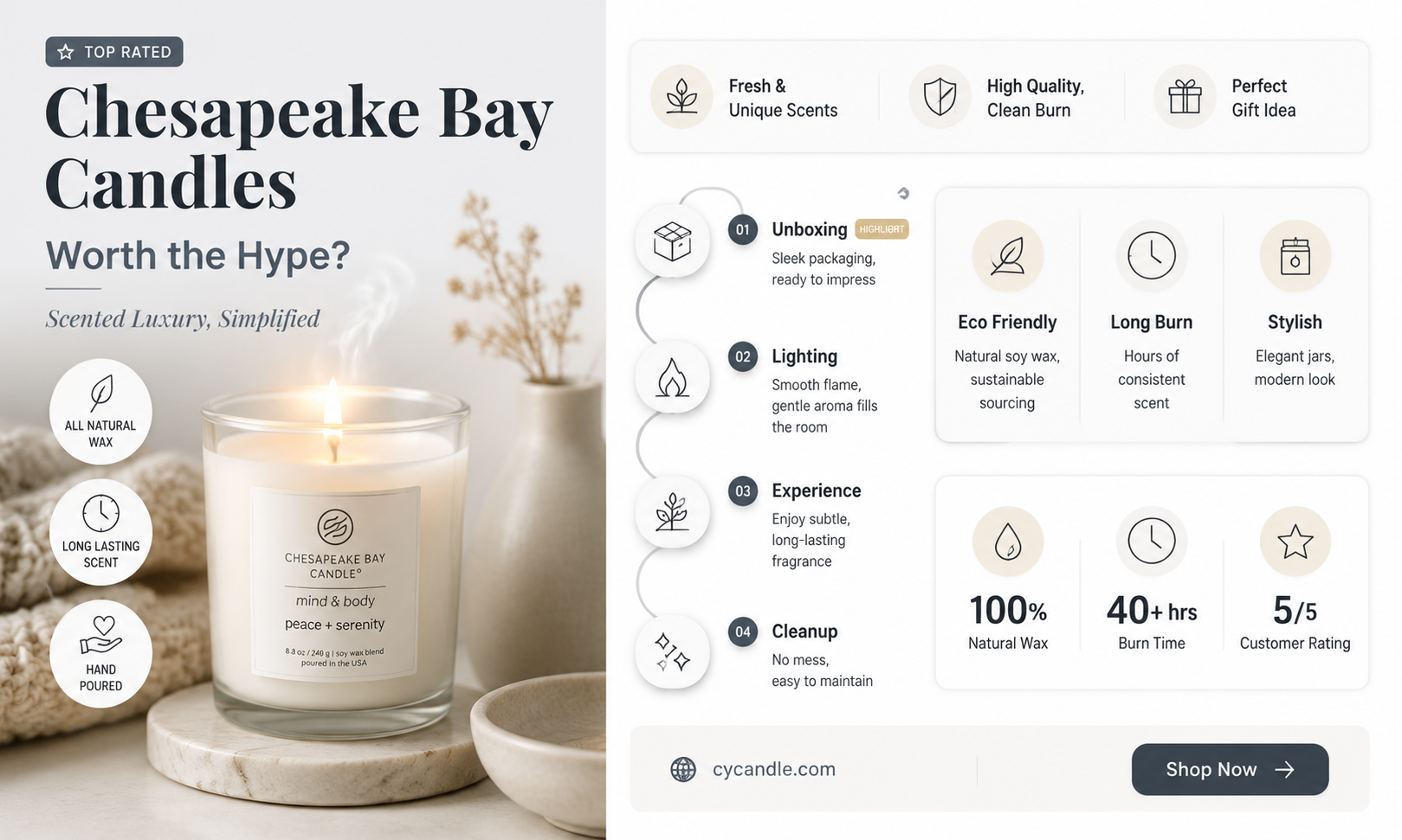 are chesapeake bay candles good