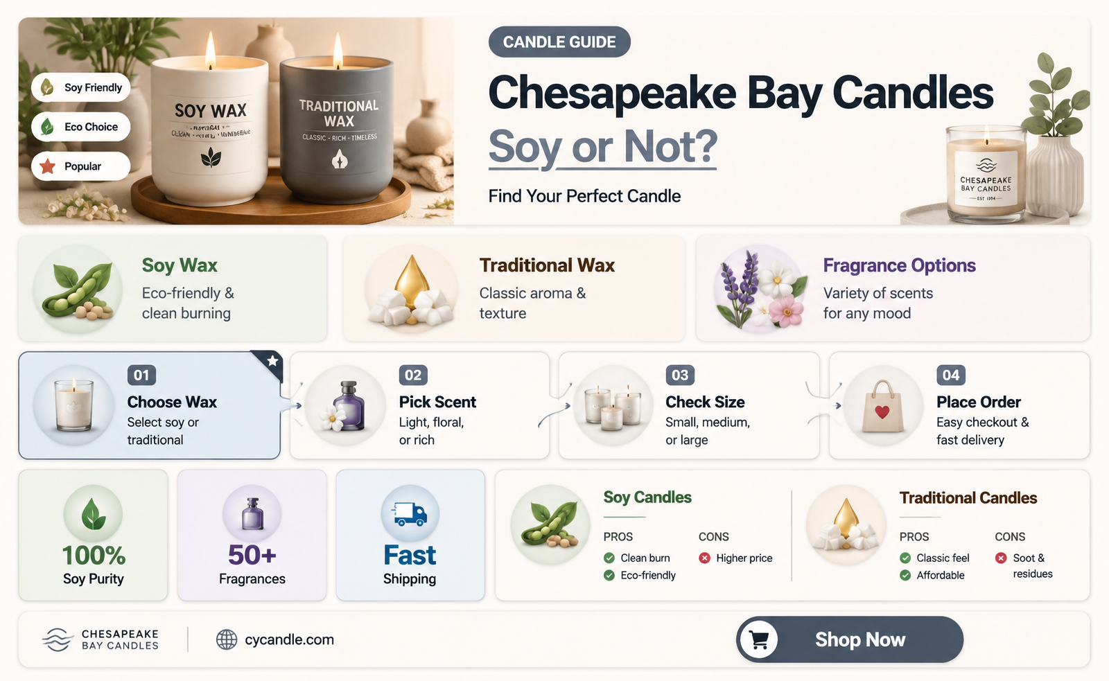 are all chesapeake bay candles soy