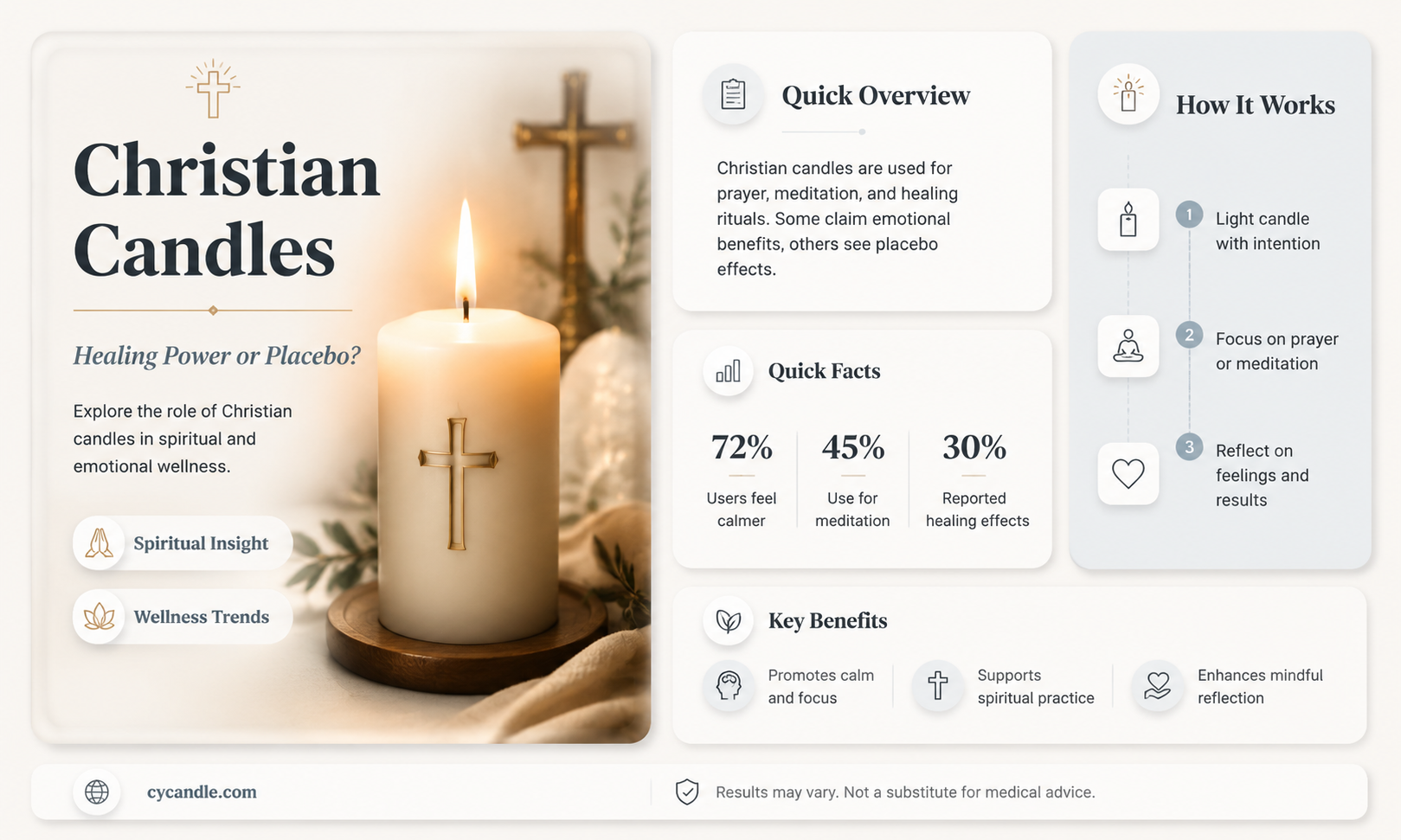 are christian candles heal