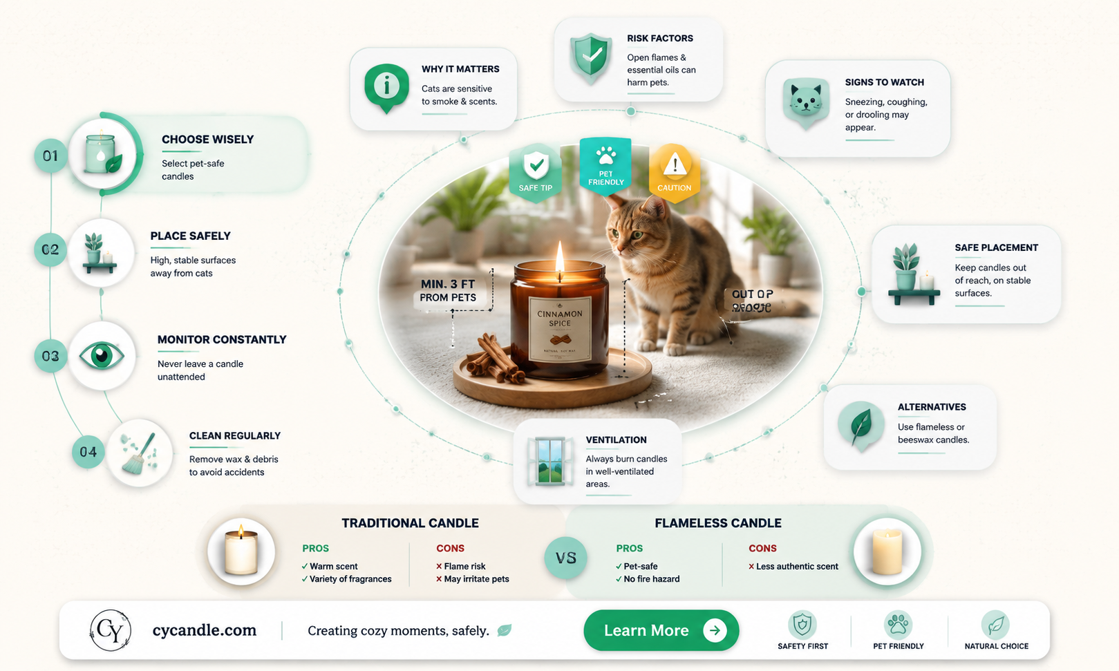 are cinnamon candles safe for cats