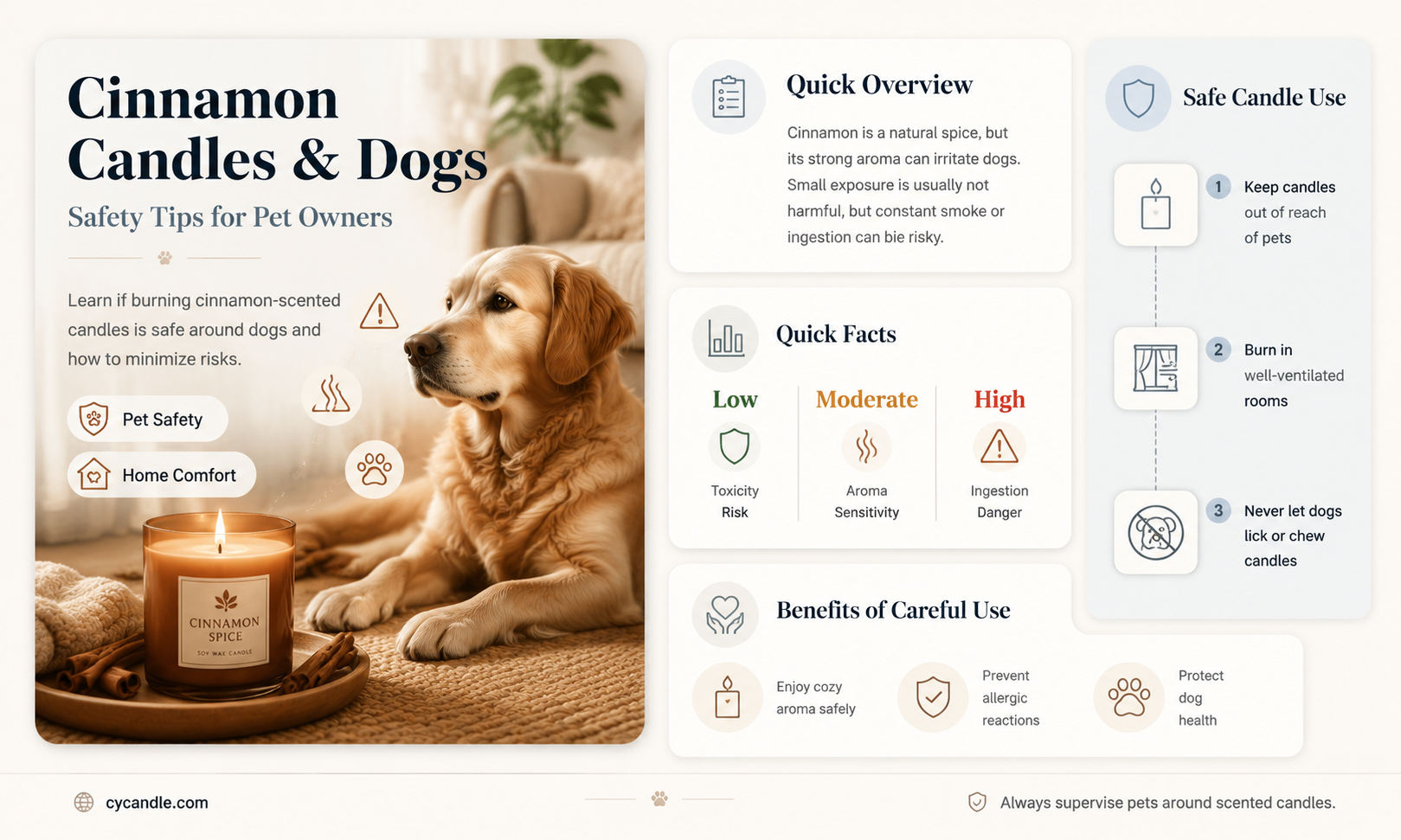 are cinnamon candles bad for dogs