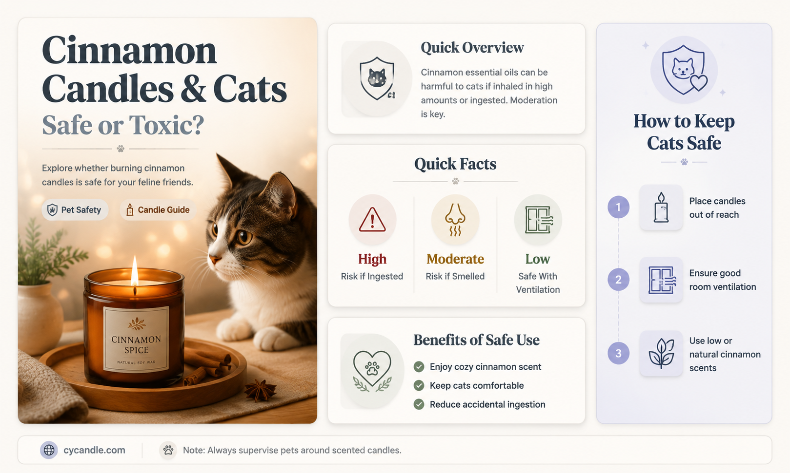are cinnamon candles bad for cats