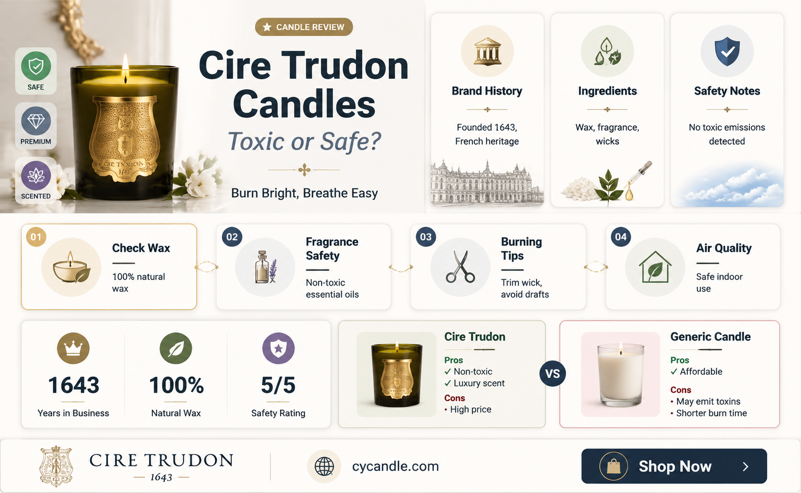 are cire trudon candles toxic
