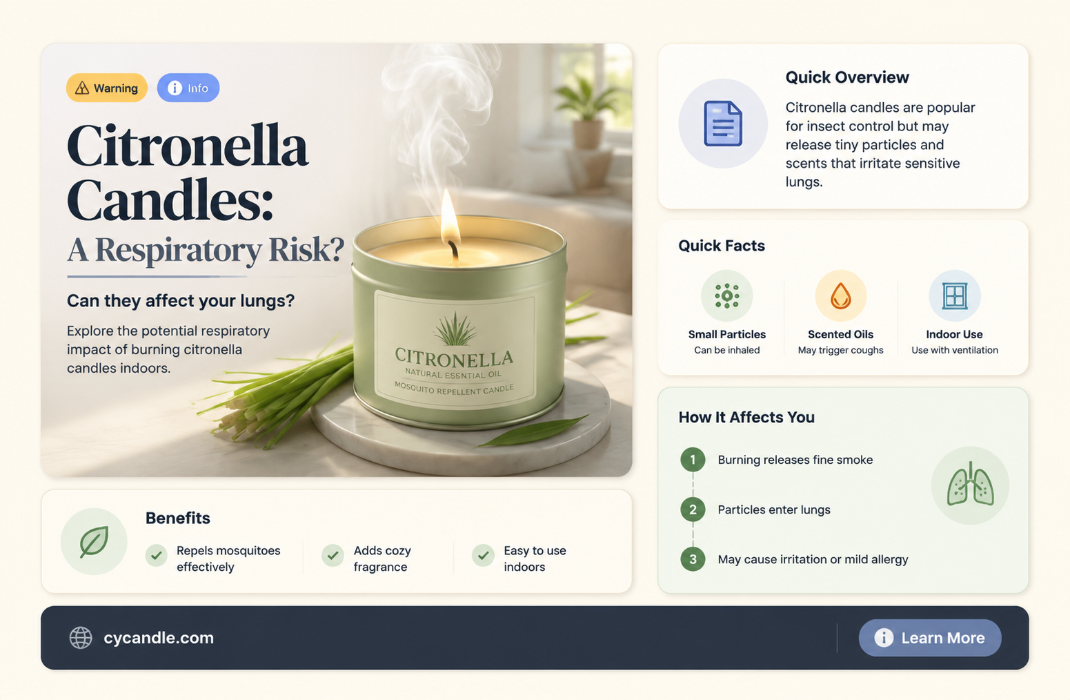 are citronella candles cause respiratory system