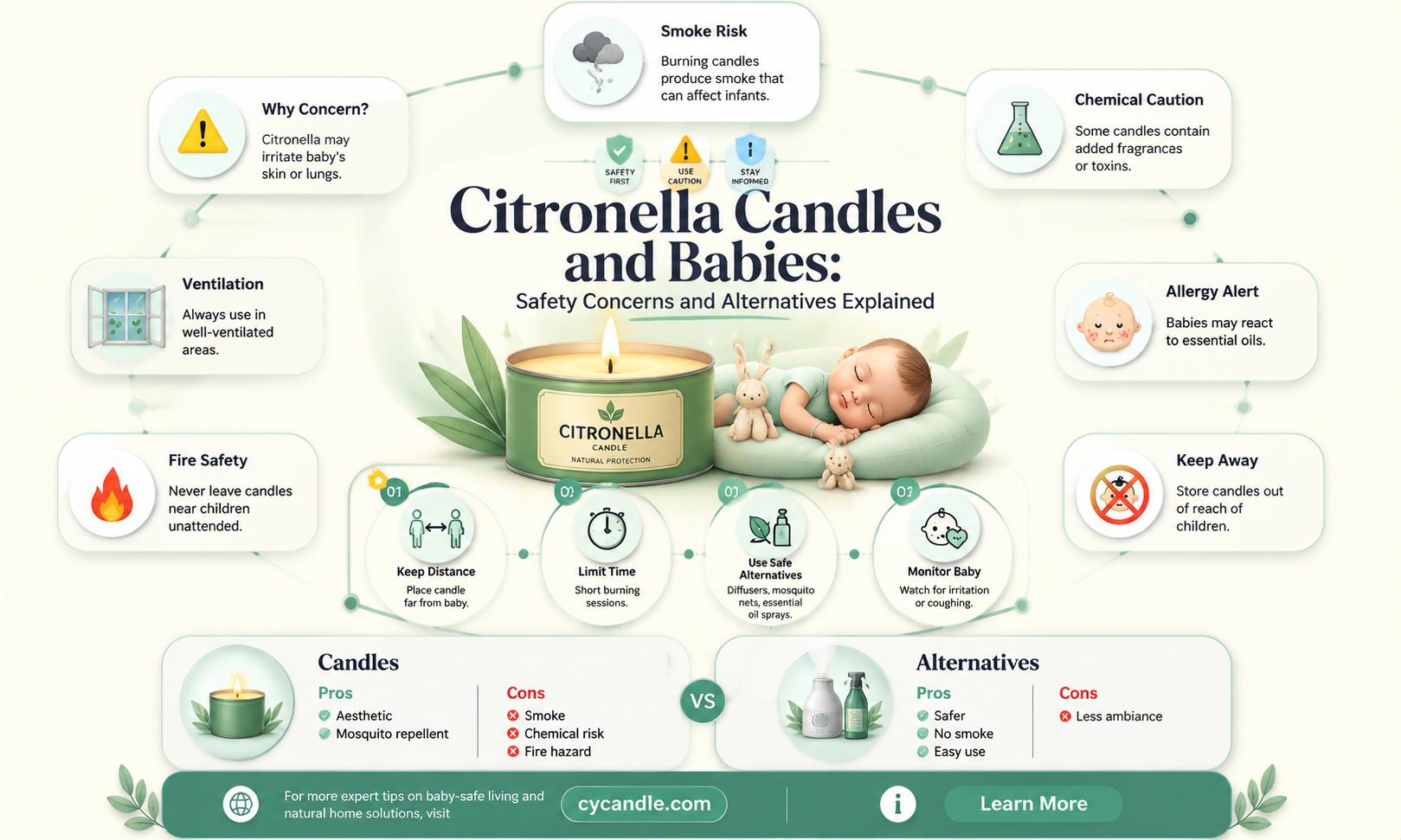 are citranella candles safe for babies