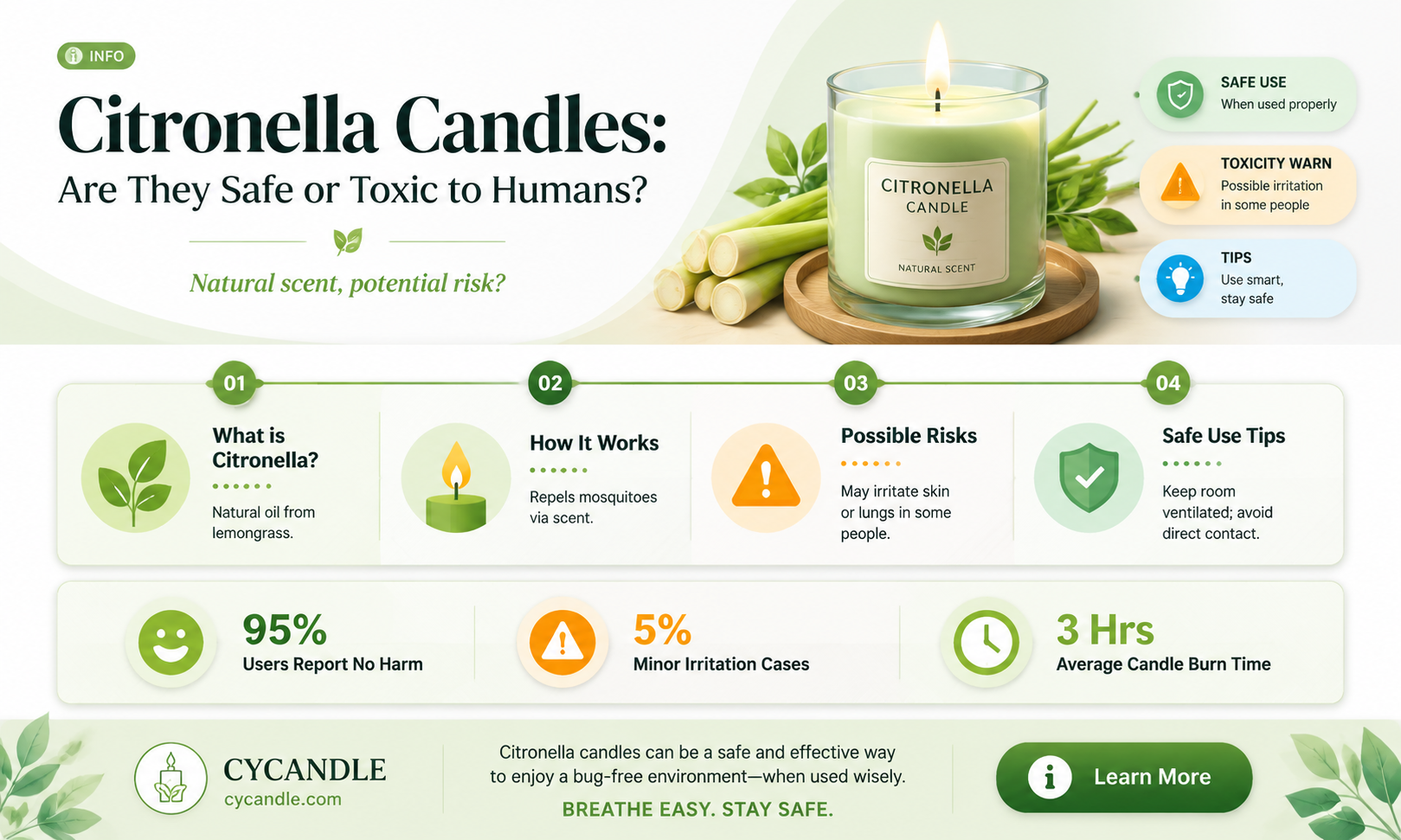 are citronella candles poisonous to humans