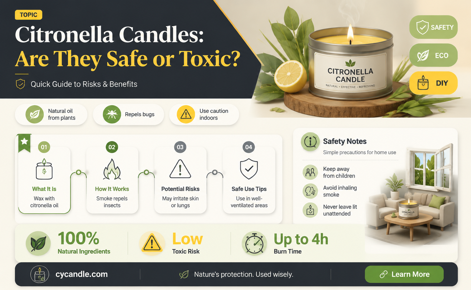 are citronela candles toxic