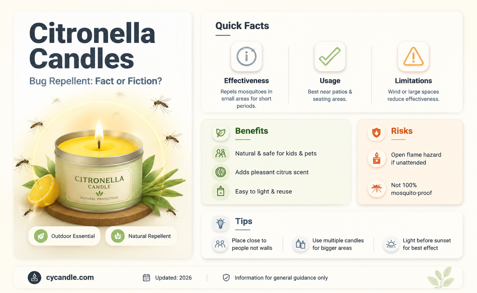 are citranala candle effewctive at keeping bugs away