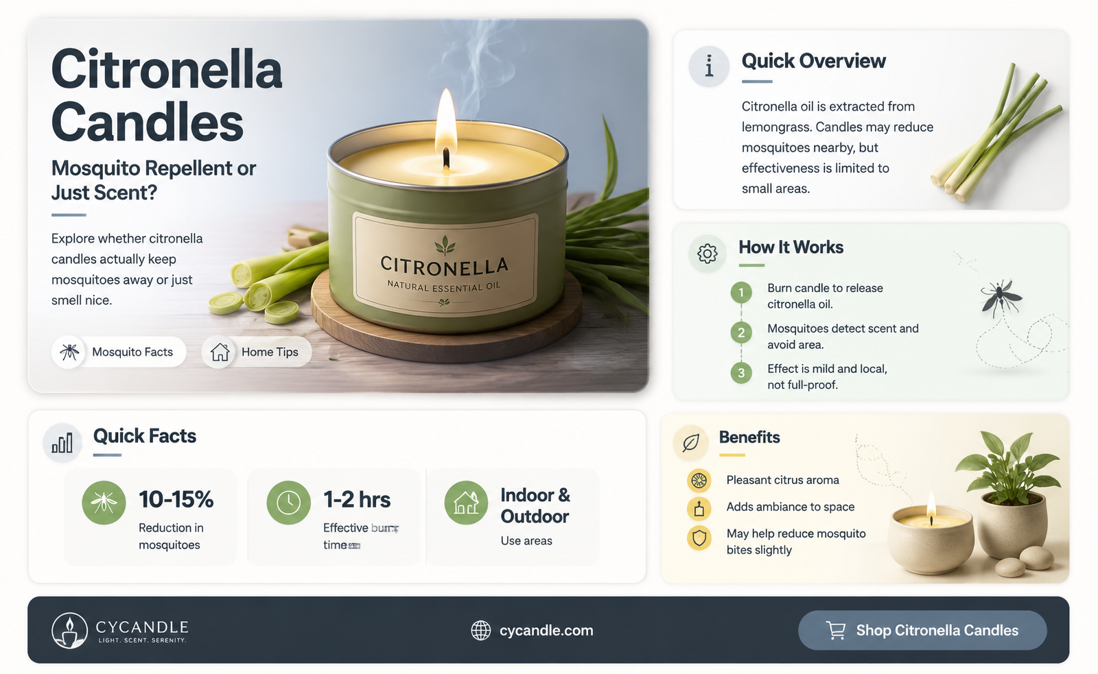 are citronella candles effective against mosquitoes