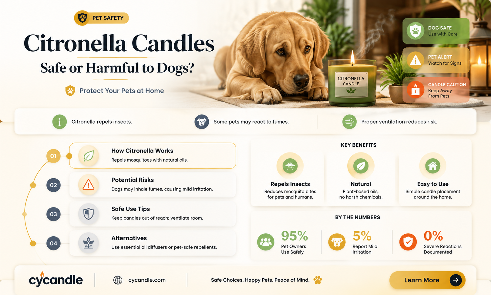 are citronella candles bad for dogs