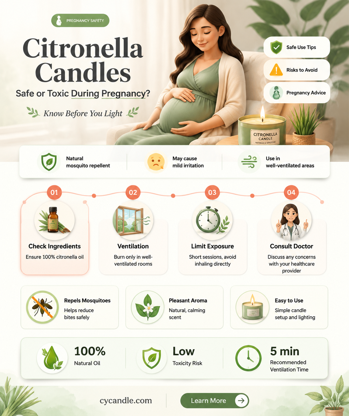 are citronella candles toxic to pregnant women
