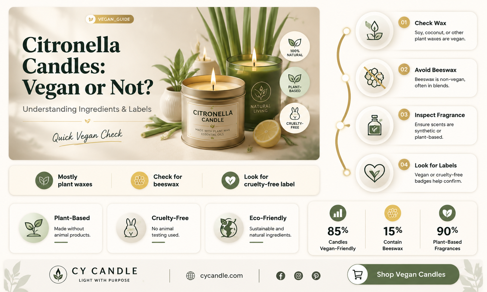 are citronella candles vegan