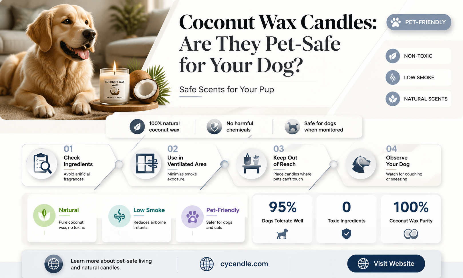 are coconut wax candles safe for dogs