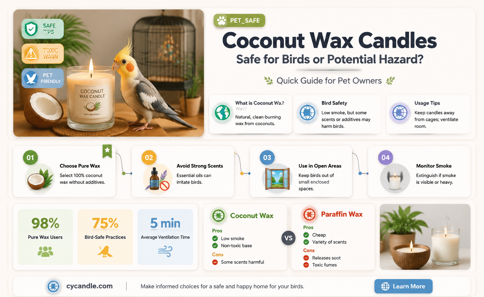 are coconut wax candles safe for birds
