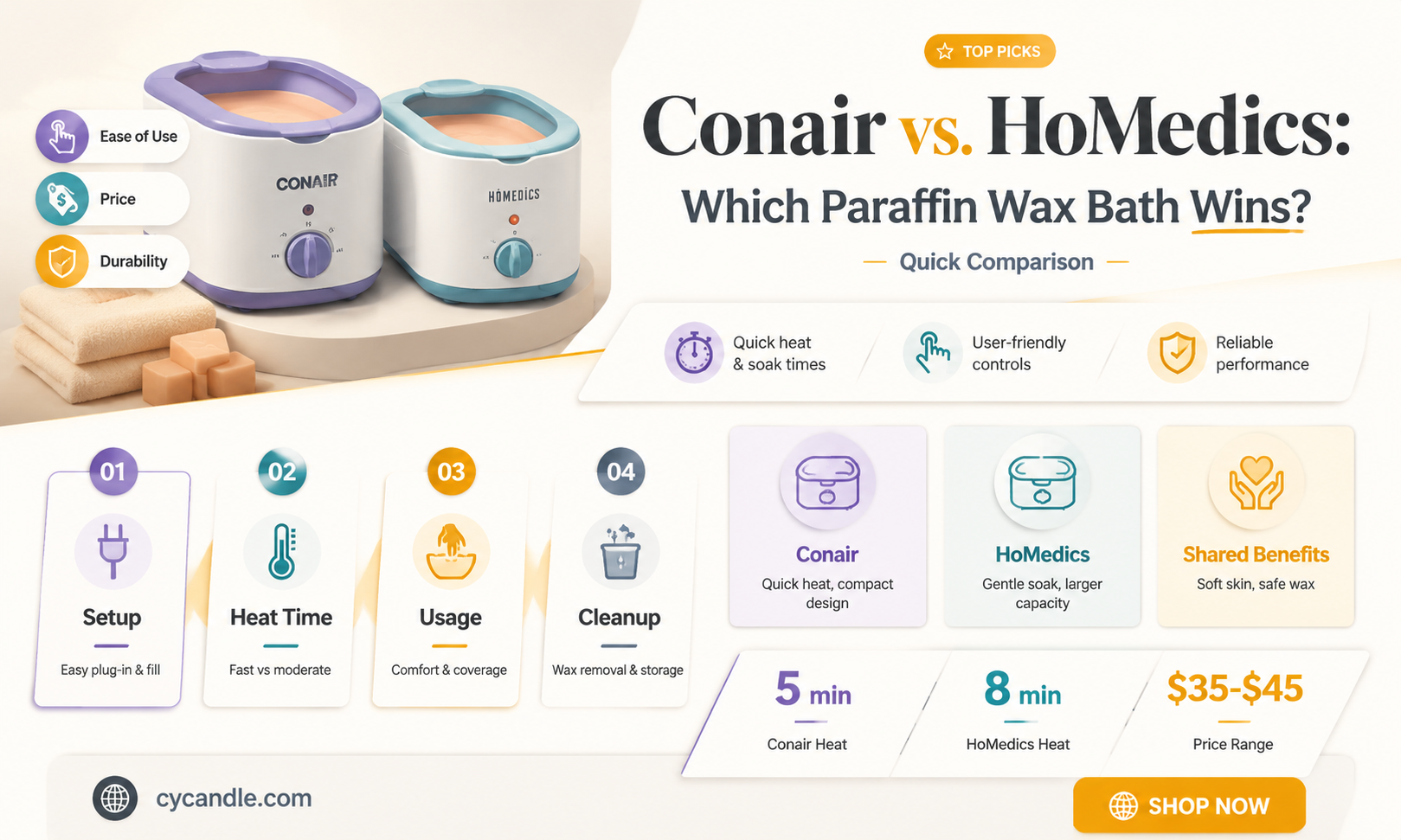 are conair or homedics paraffin wax better