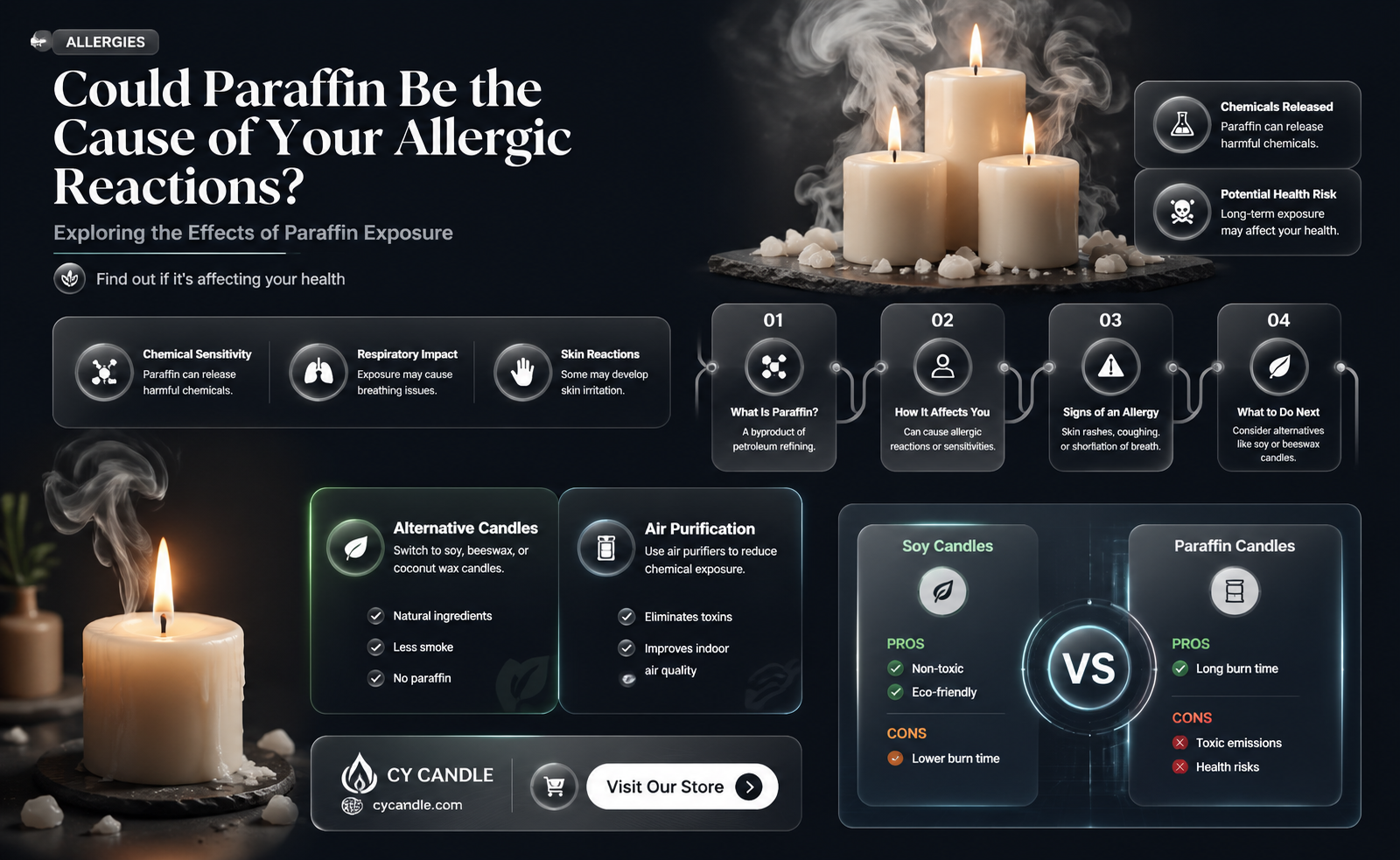 am i allergic to paraffin