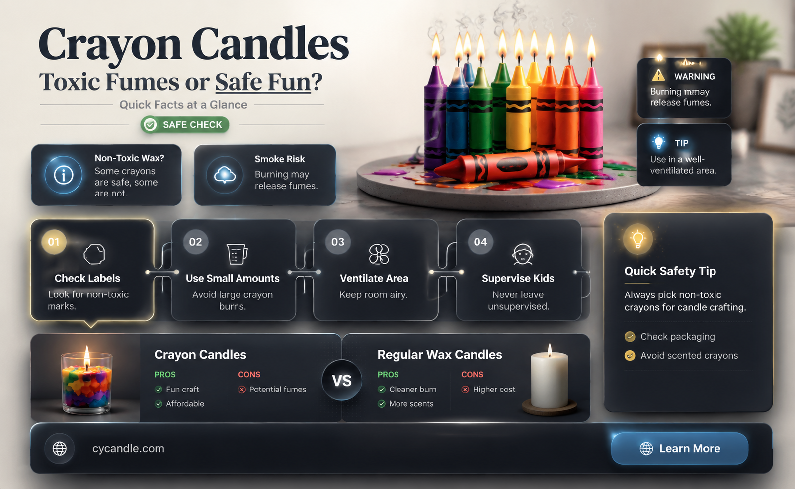 are crayon candles toxic
