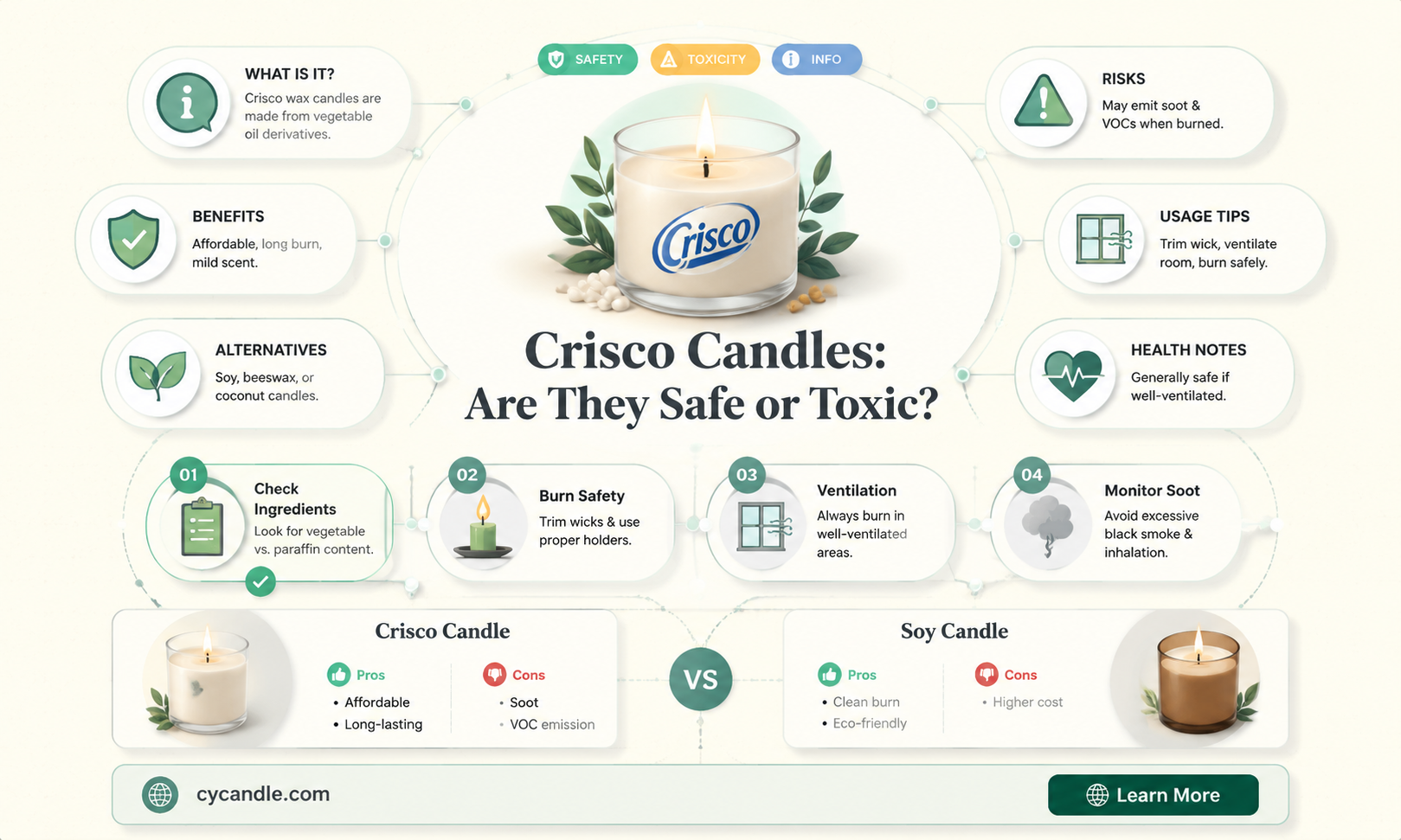are crisco candles toxic