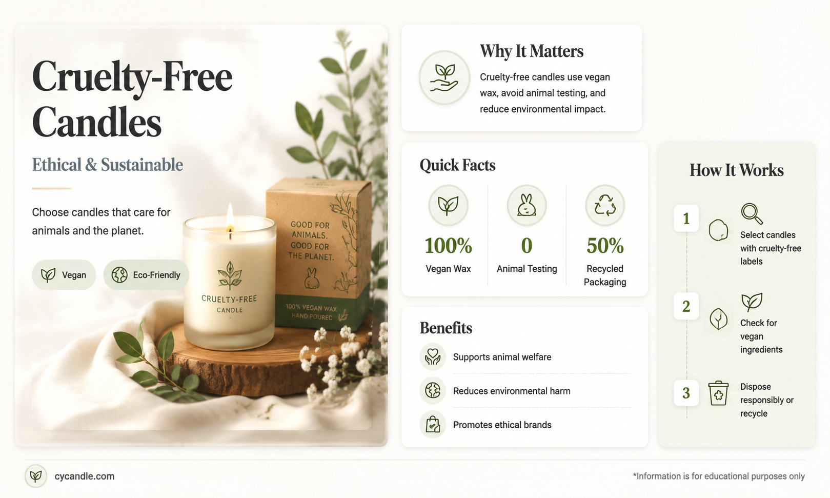 are candles cruelty free