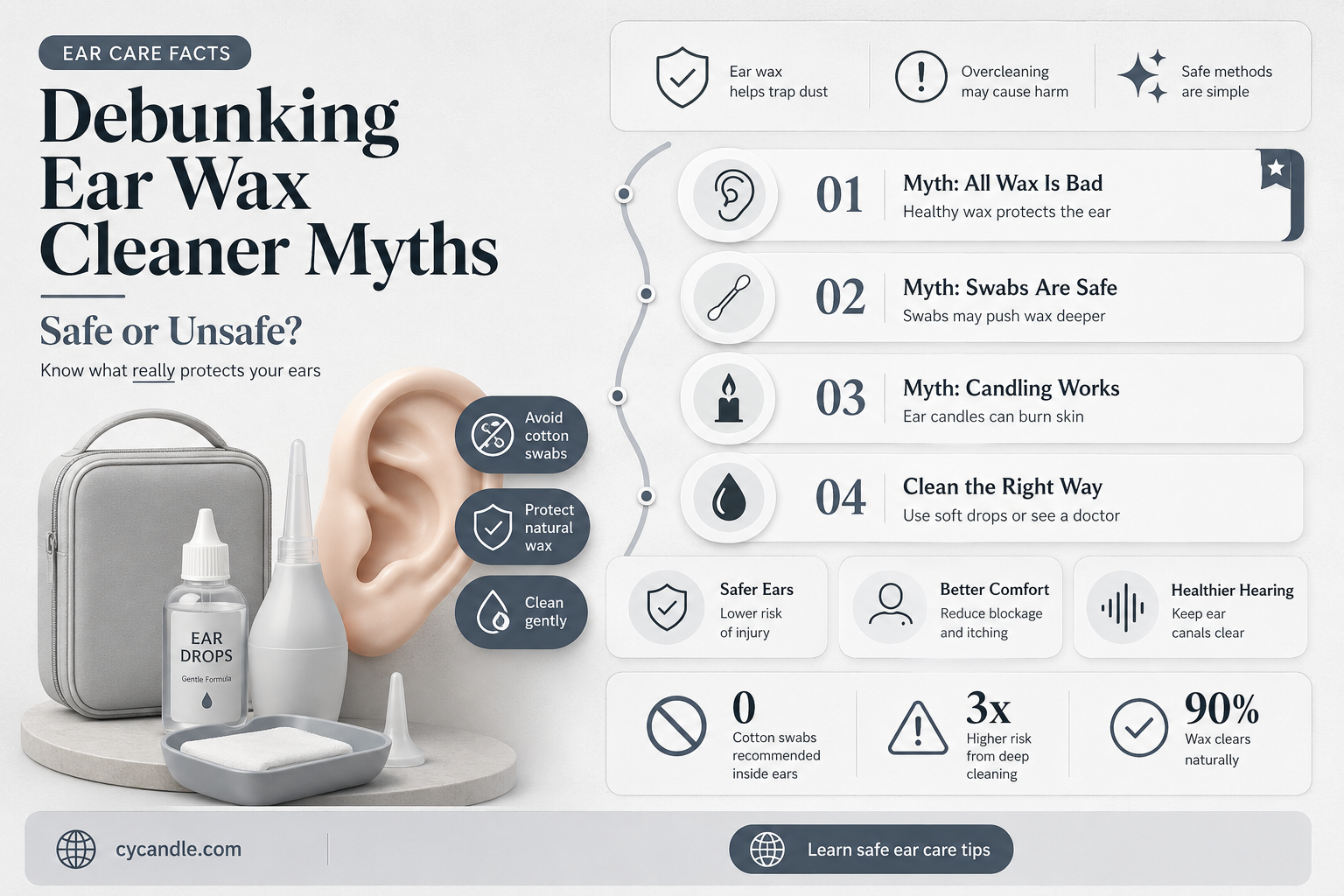 are ear wax cleaners safe