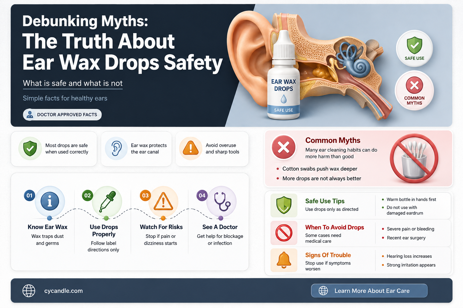 are ear wax drops safe