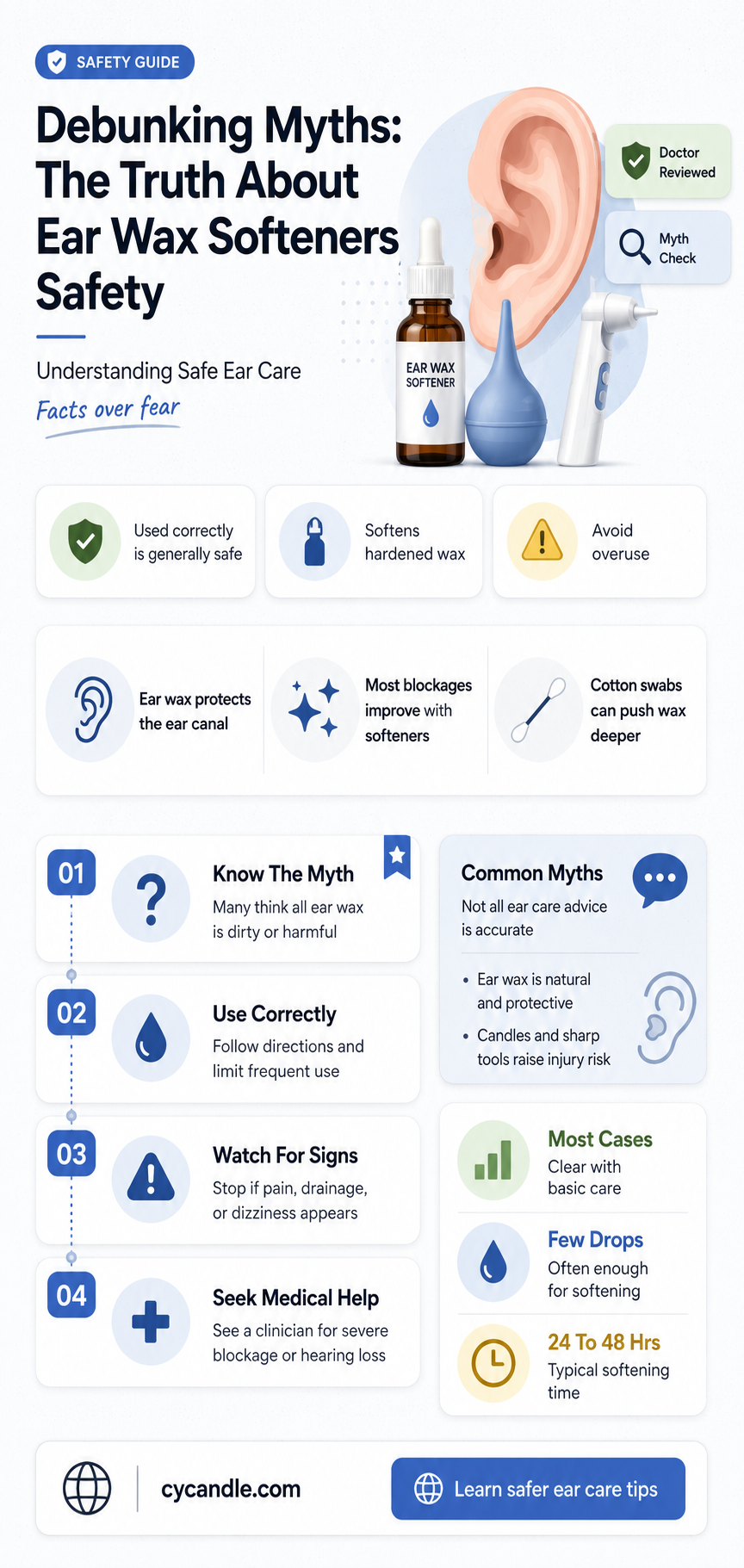 are ear wax softeners safe