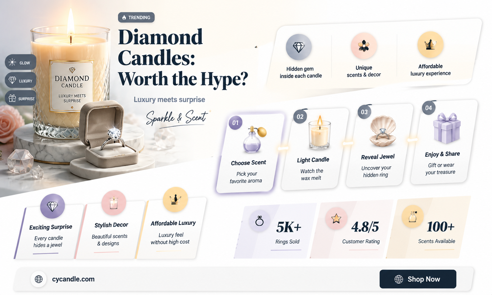 are diamond candles worth it