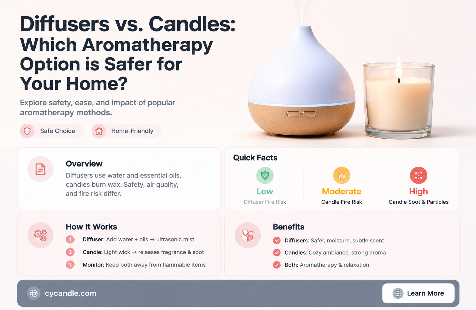 are diffusers safer than candles