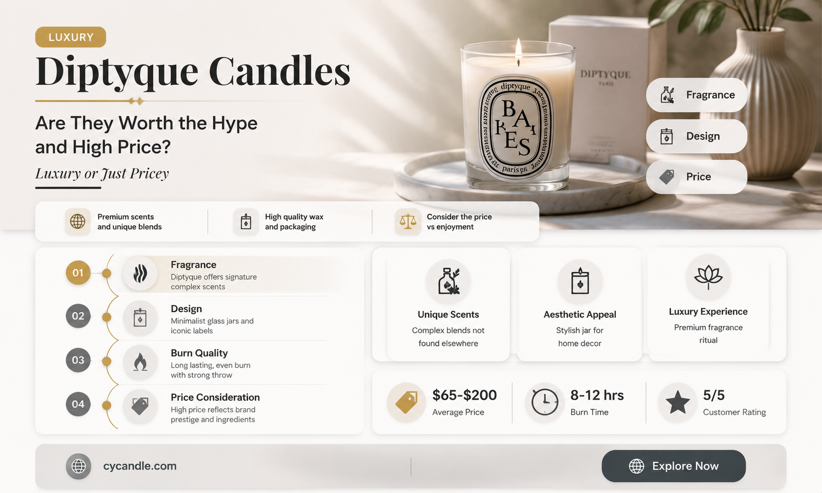are diptyque candles worth it