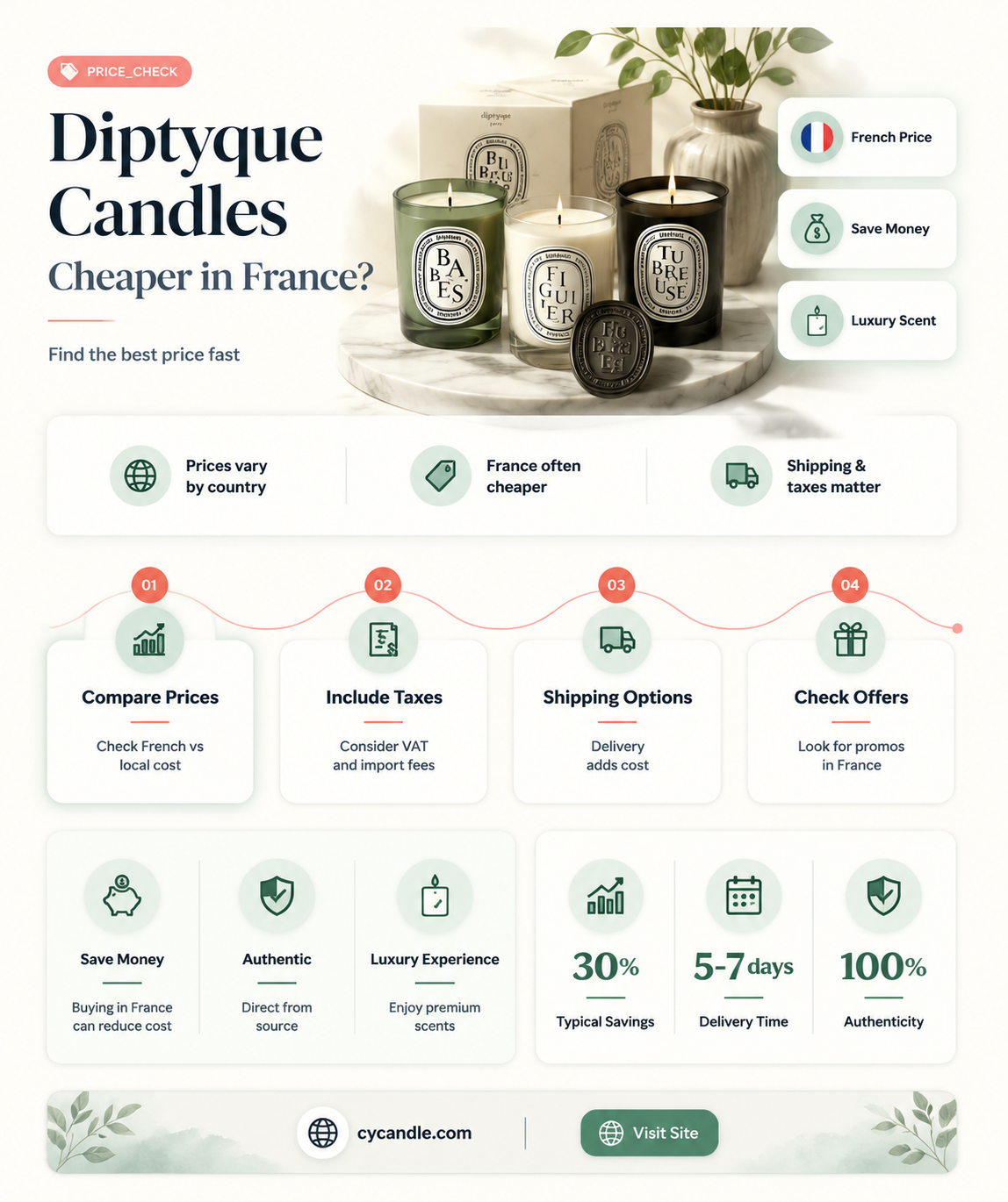 are diptyque candles cheaper in france