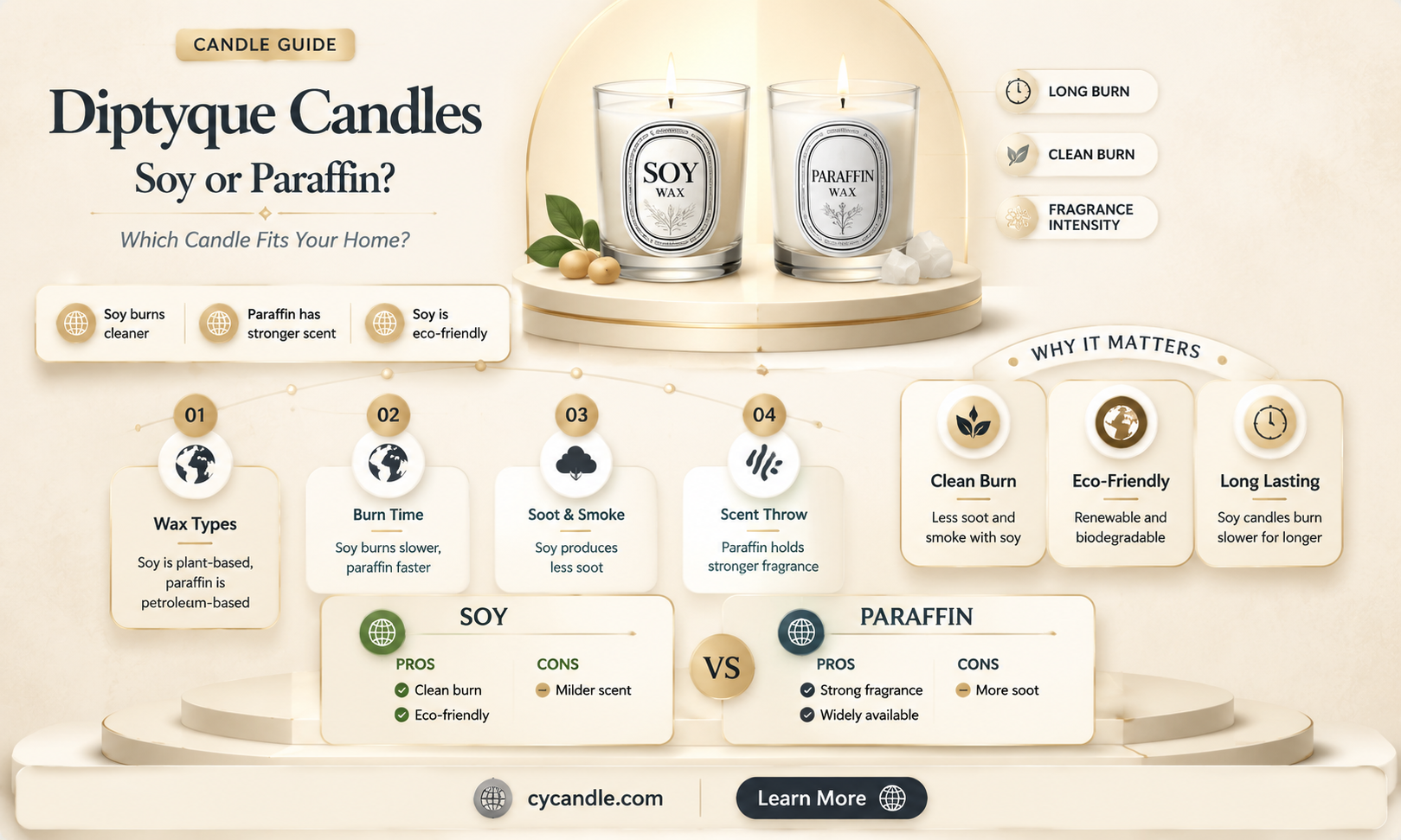 are diptyque candles soy