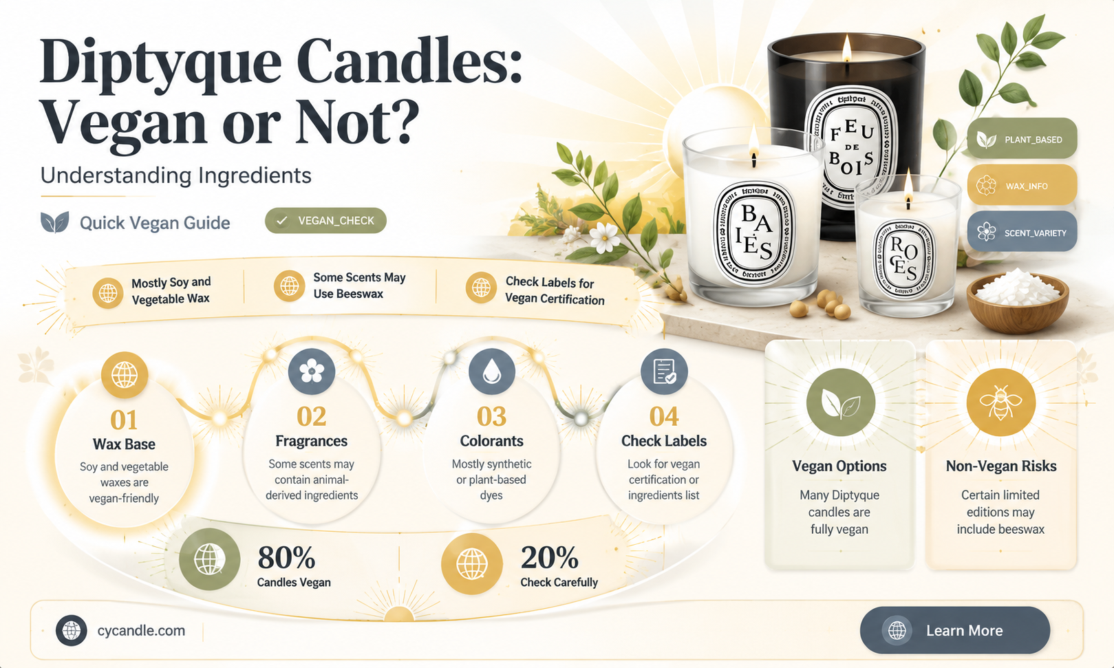 are diptyque candles vegan