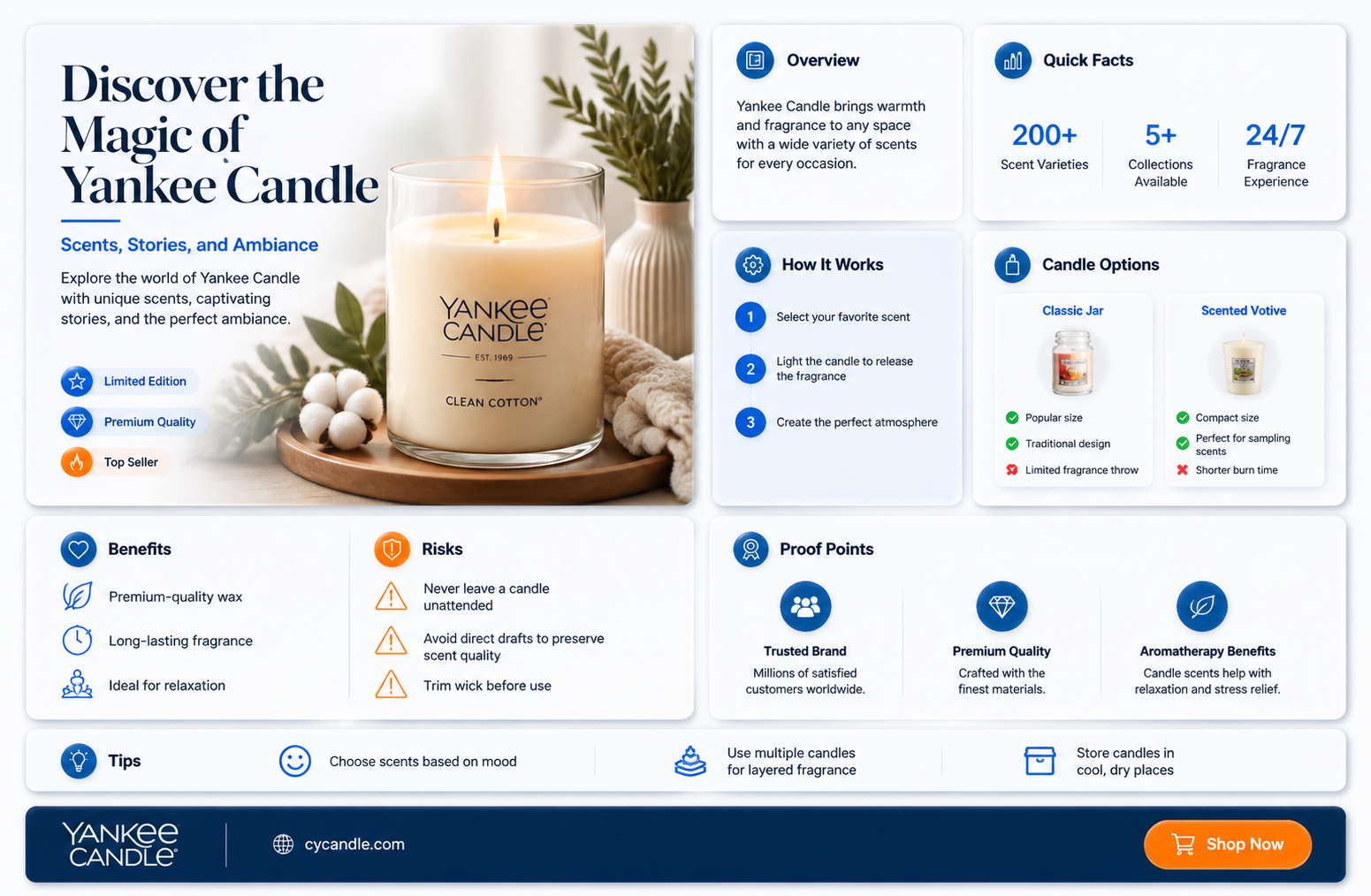 am yankee candle