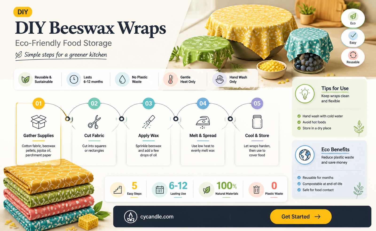 are beeswax wraps easy to make