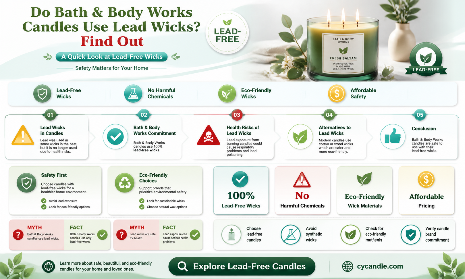 are bath and body works candles have lead wicks