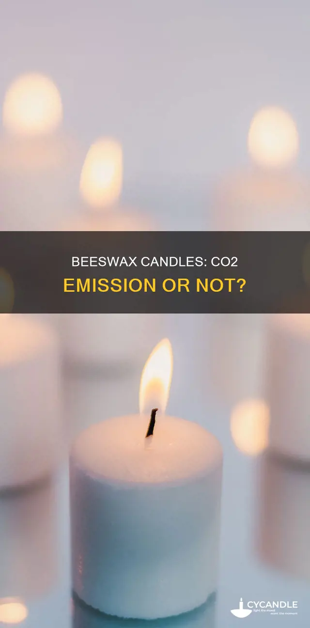 do beeswax candle cause co2