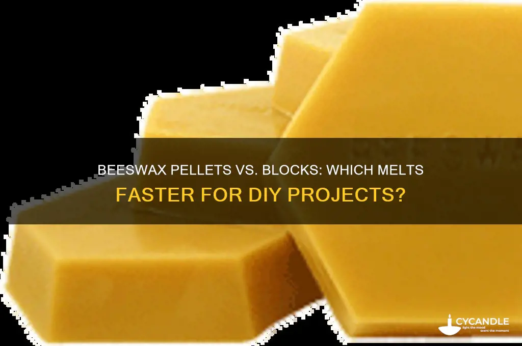 do beeswax pellets melt fatsre than blocks