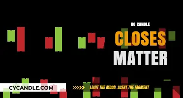 Candle Closes: Do They Move the Markets?