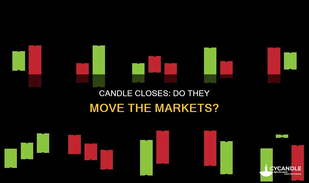 do candle closes matter