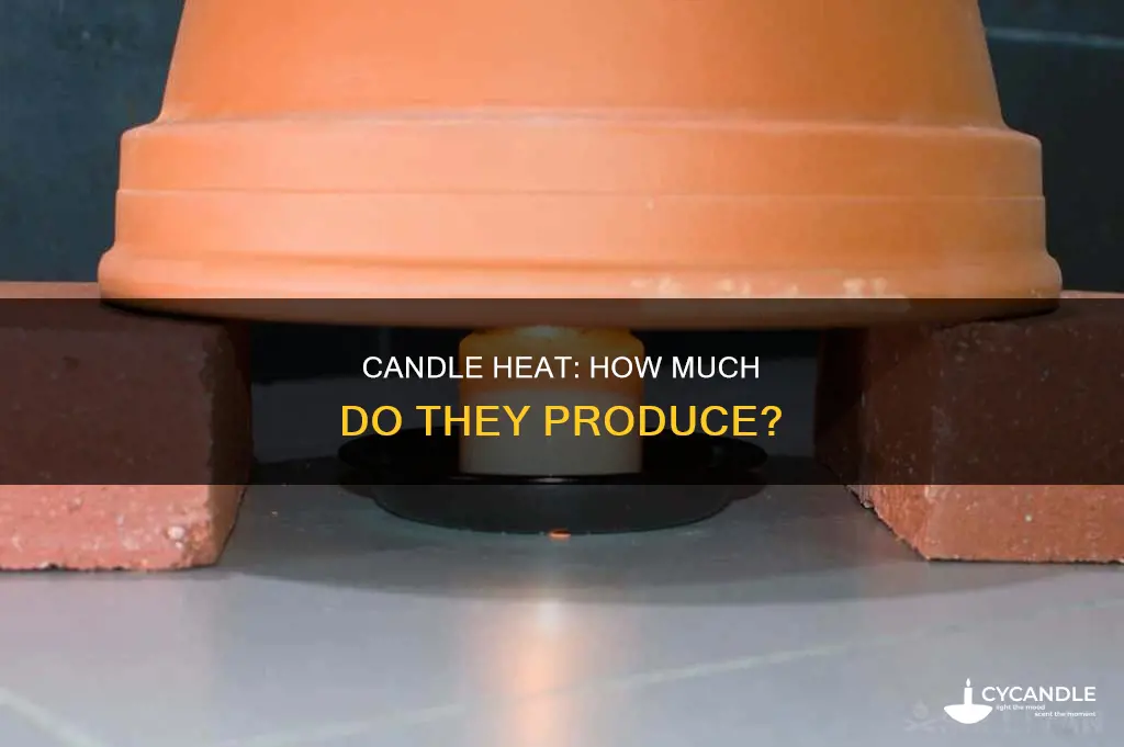 do candle create heat rlcraft