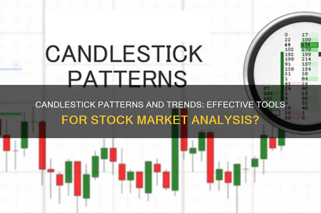 do candled and trends work in stock