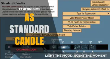 Cepheids: The Standard Candles of Astronomy