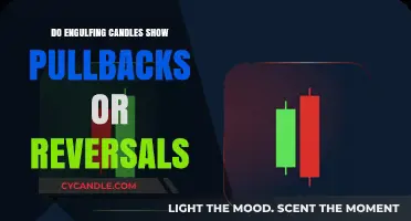 Engulfing Candles: Predicting Pullbacks or Reversals?