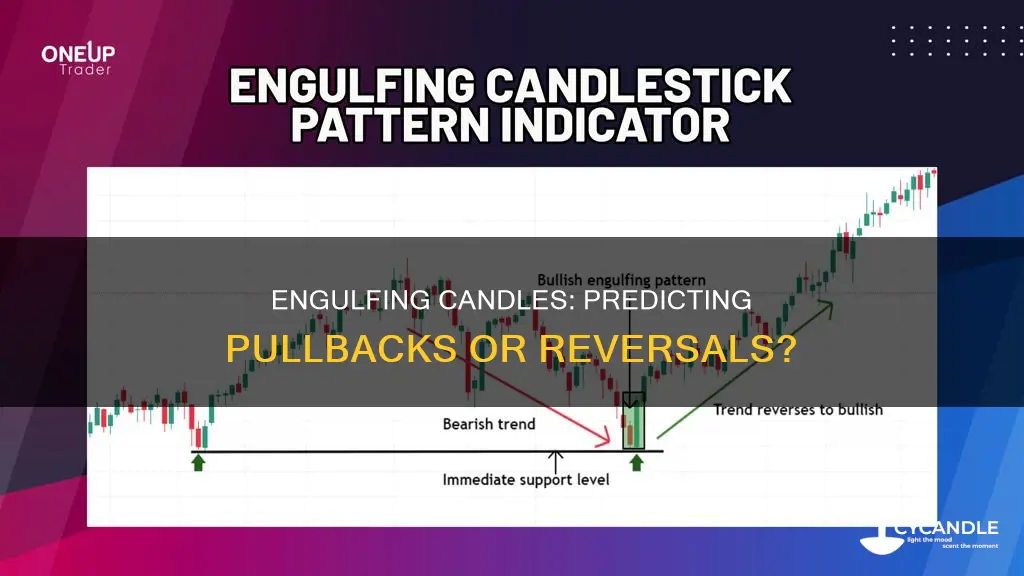 do engulfing candles show pullbacks or reversals
