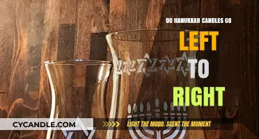 Hanukkah Candles: Left to Right Setup