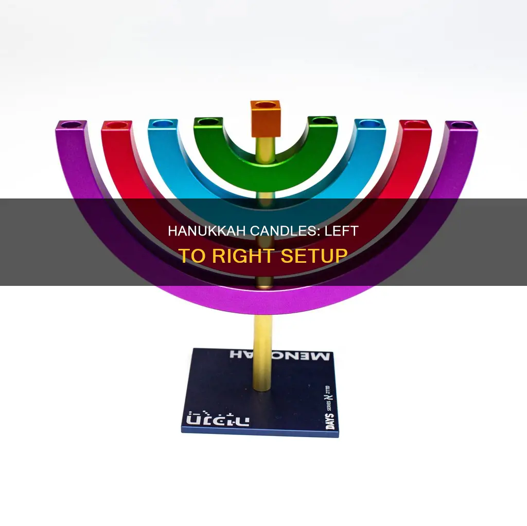 do hanukkah candles go left to right